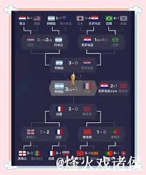 BCGame战队成功晋级Stake Pulse Beat III正赛 展现强劲竞技实力